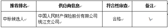 供应商投标情况.jpg
