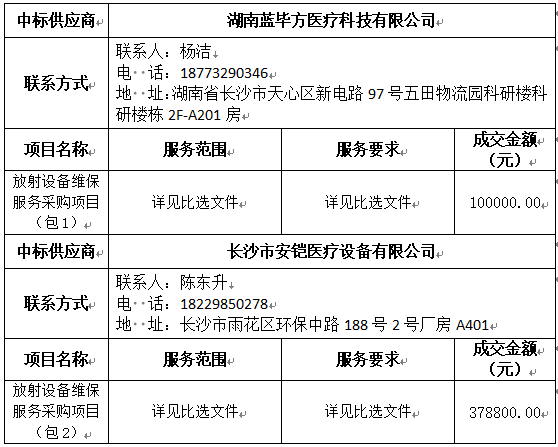 中标（成交）供应商及主要标的信息.jpg