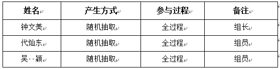 评审小组人员名单.jpg