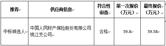 供应商投标情况（结果）.jpg