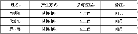 评审小组成员名单.jpg
