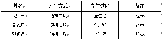 评审小组成员名单.jpg