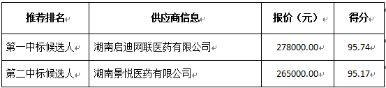 供应商投标情况.png