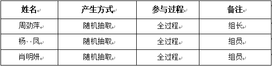 评审小组成员名单.png