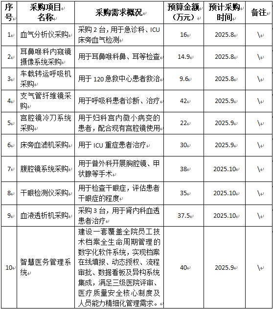 院内采购意向公开（2025年3季度）.png