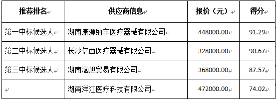 供应商投标情况.png