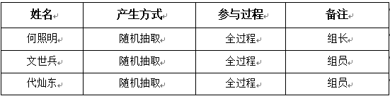 评审小组成员名单.png
