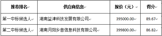 供应商投标情况.png