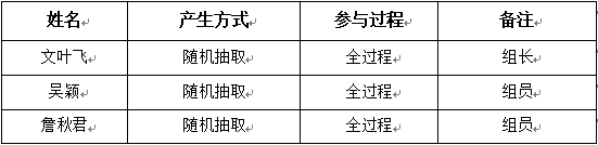 评审小组成员名单.png