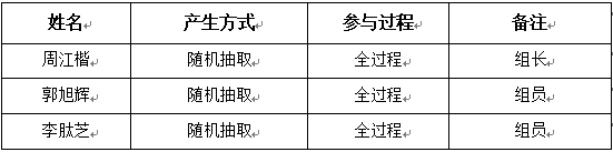 评审小组成员名单.png