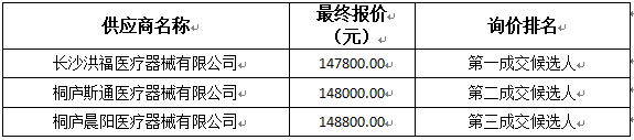 询价情况.png