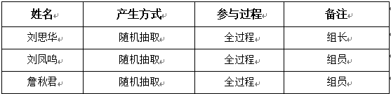 评审小组成员名单.png