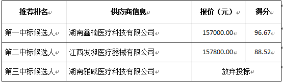 供应商投标情况.png
