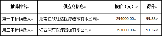 供应商投标情况.png
