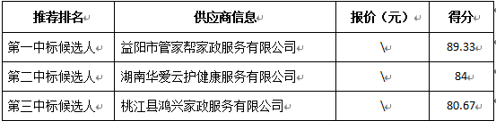 供应商投标情况.png