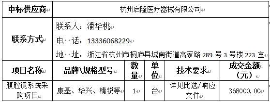 中标（成交）供应商及主要标的信息.png