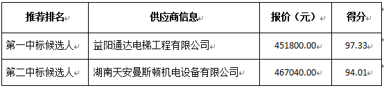 供应商投标情况.png