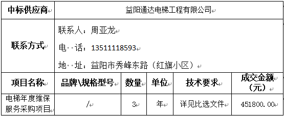 中标(成交)供应商及主要标的信息.png