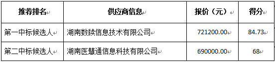 供应商投标情况.png