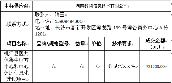 中标（成交）供应商及主要标的信息.png