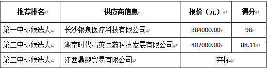 供应商投标情况.png