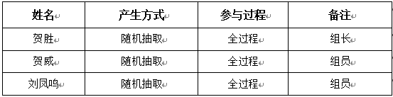 评审小组成员名单.png