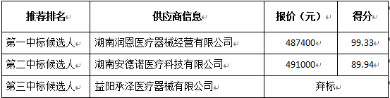 供应商投标情况.png