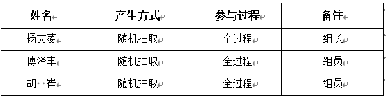 评审小组成员名单.png