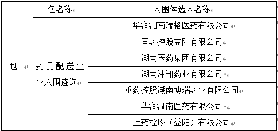 入围候选人.png