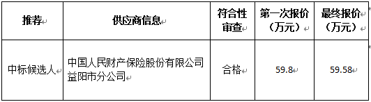 供应商投标情况.png