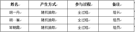 评审小组成员名单.png