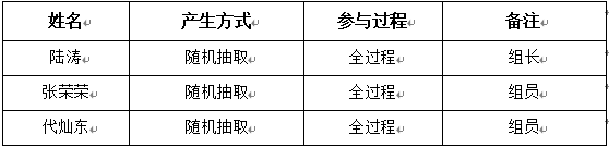 评审小组成员名单.png