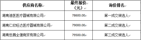 询价情况.png