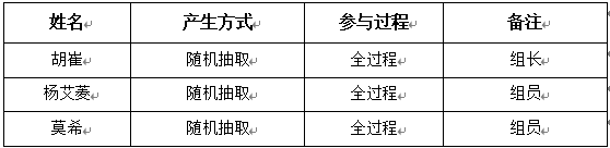 评审小组成员名单.png
