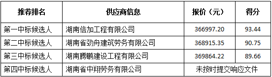 供应商投标情况.png