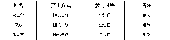 评审小组成员名单.png