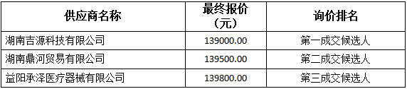 询价情况.png