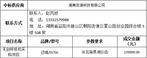 中标（成交）供应商及主要标的信息.png