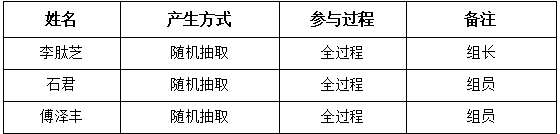 评审小组成员名单.png