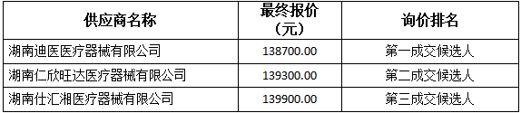 询价情况.png