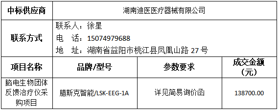 中标(成交)供应商及主要标的信息.png