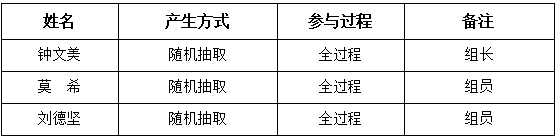 评审小组成员名单.png