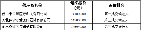 询价情况.png