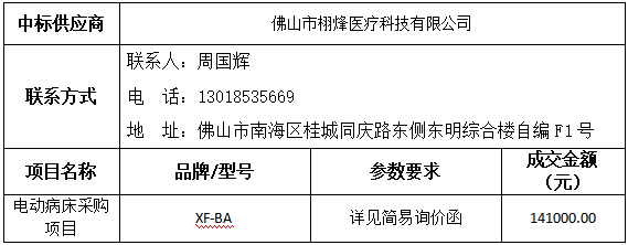 中标(成交)供应商及主要标的信息.png