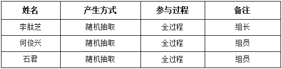 评审小组成员名单.png