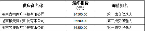 询价情况.png