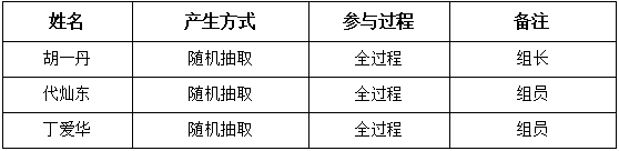 评审小组成员名单.png