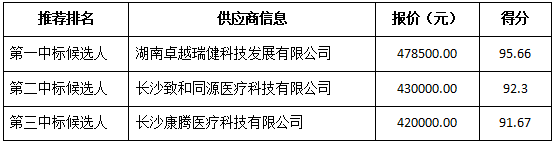 供应商投标情况.png