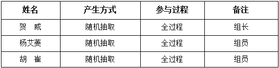 评审小组成员名单.png