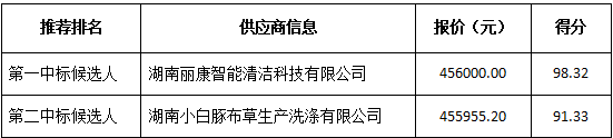 供应商投标情况.png